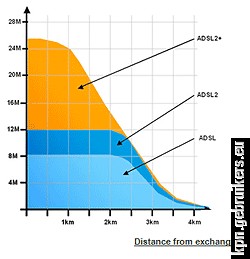 adsl2graph.gif